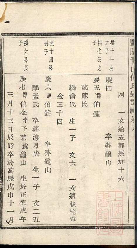 暨阳青山傅氏宗谱_8册_暨阳傅氏_清道光18年(1838_暨阳青山傅氏家谱_五