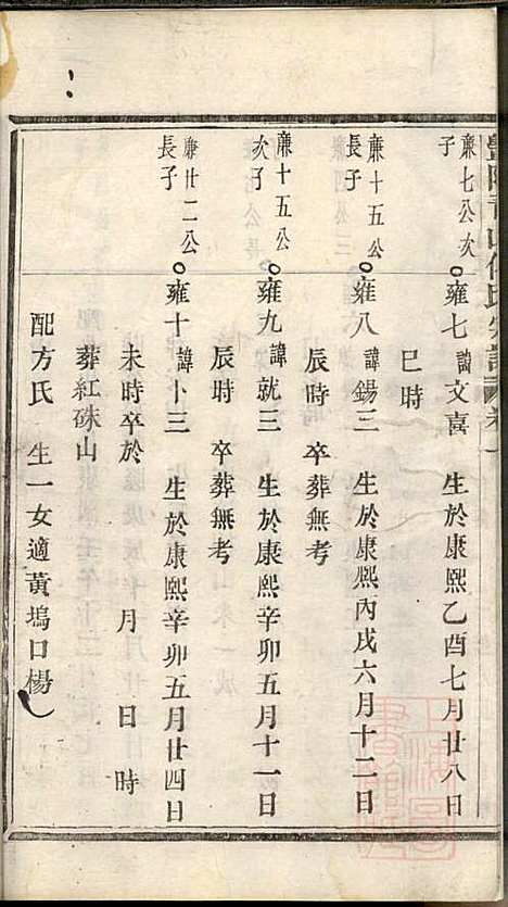 暨阳青山傅氏宗谱_8册_暨阳傅氏_清道光18年(1838_暨阳青山傅氏家谱_六