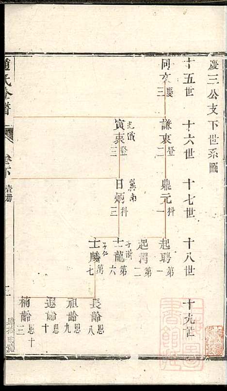 洪溪赵氏庆三公支下分谱_赵增复_4册_镇江赵氏_清同治12年(1873_洪溪赵氏庆三公支下分谱_三