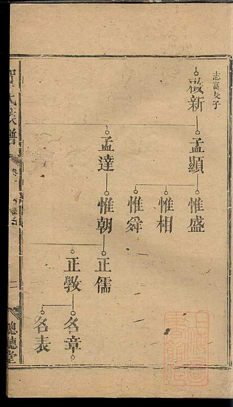 贺氏族谱_贺林桂_6册_聪听堂_清同治5年(1866_贺氏家谱_二