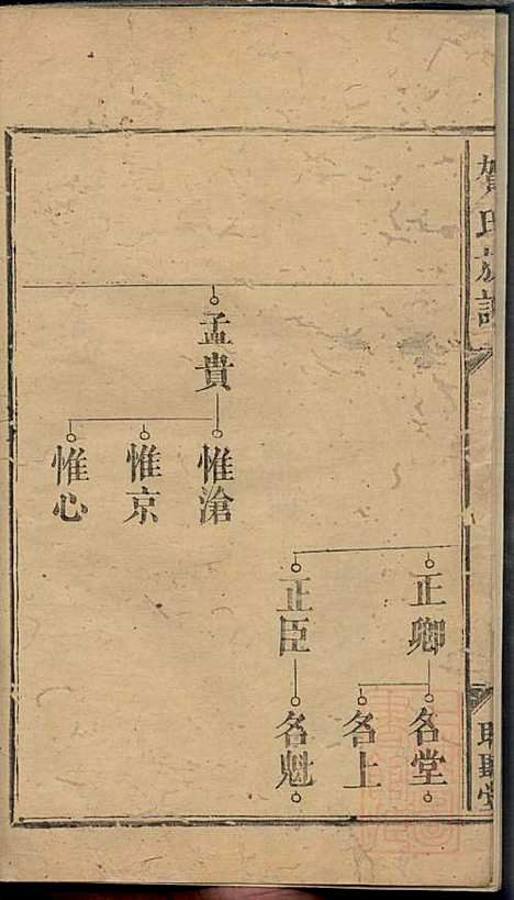 贺氏族谱_贺林桂_6册_聪听堂_清同治5年(1866_贺氏家谱_二