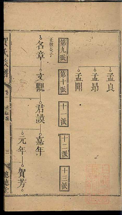 贺氏族谱_贺林桂_6册_聪听堂_清同治5年(1866_贺氏家谱_二