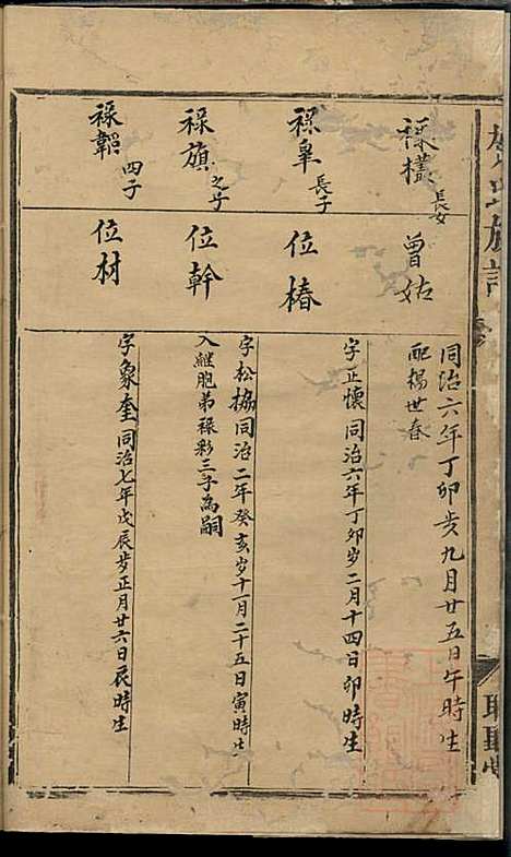 贺氏族谱_贺林桂_6册_聪听堂_清同治5年(1866_贺氏家谱_四