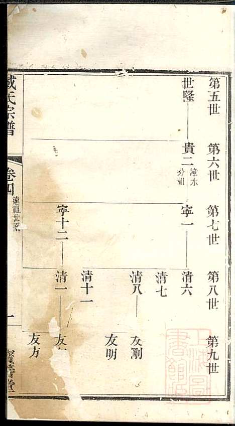 管庄臧氏宗谱_臧凤生_9册_宝善堂_清光绪24年(1898_管庄臧氏家谱_四