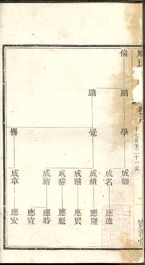 管庄臧氏宗谱_臧凤生_9册_宝善堂_清光绪24年(1898_管庄臧氏家谱_八