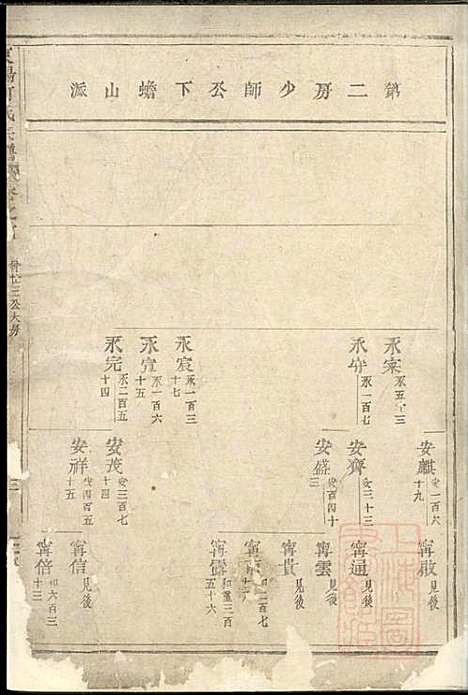 东阳何氏宗谱_8册_东阳何氏_清宣统3年(1911_东阳何氏家谱_一