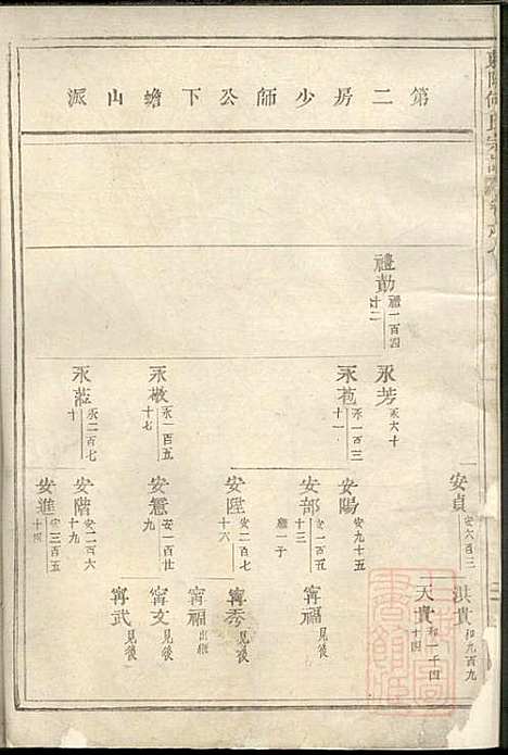 东阳何氏宗谱_8册_东阳何氏_清宣统3年(1911_东阳何氏家谱_一