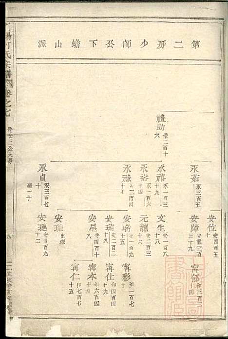 东阳何氏宗谱_8册_东阳何氏_清宣统3年(1911_东阳何氏家谱_一