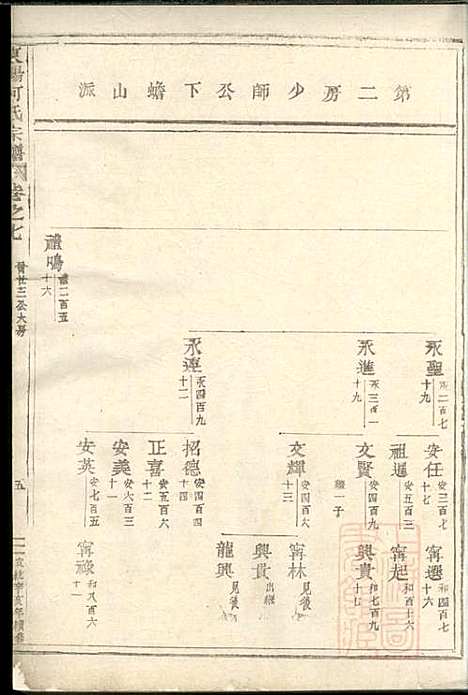 东阳何氏宗谱_8册_东阳何氏_清宣统3年(1911_东阳何氏家谱_一