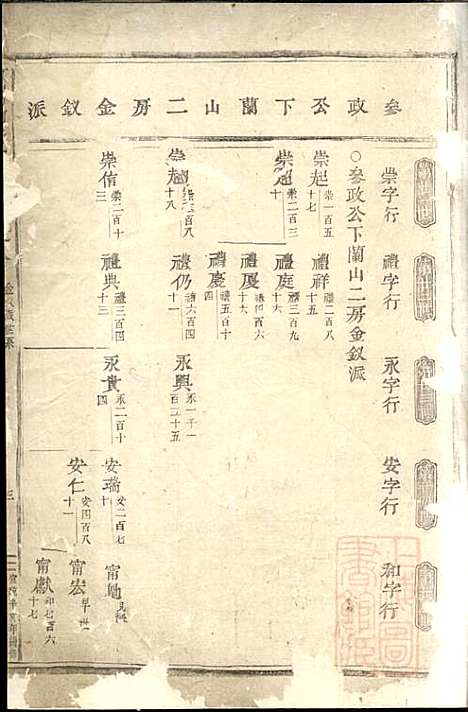 东阳何氏宗谱_8册_东阳何氏_清宣统3年(1911_东阳何氏家谱_二