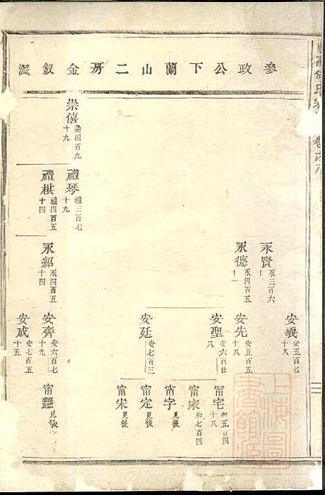 东阳何氏宗谱_8册_东阳何氏_清宣统3年(1911_东阳何氏家谱_二