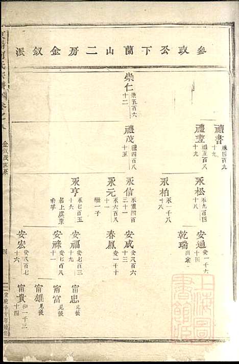 东阳何氏宗谱_8册_东阳何氏_清宣统3年(1911_东阳何氏家谱_二