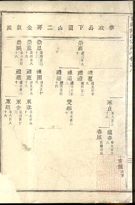 东阳何氏宗谱_8册_东阳何氏_清宣统3年(1911_东阳何氏家谱_二