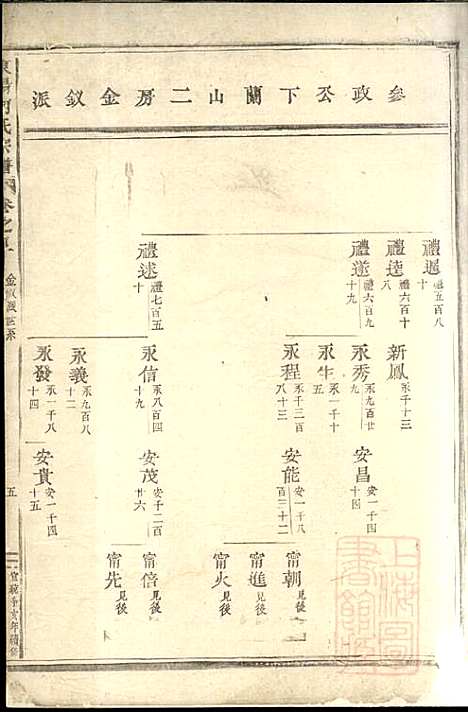 东阳何氏宗谱_8册_东阳何氏_清宣统3年(1911_东阳何氏家谱_二