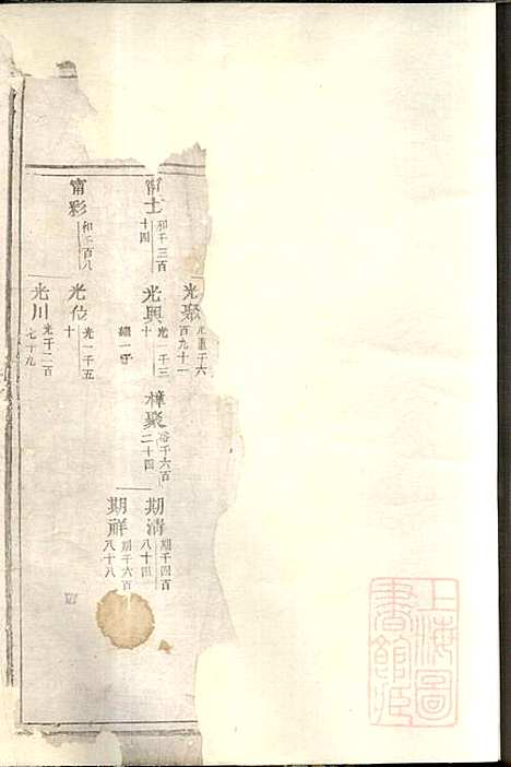 东阳何氏宗谱_8册_东阳何氏_清宣统3年(1911_东阳何氏家谱_三