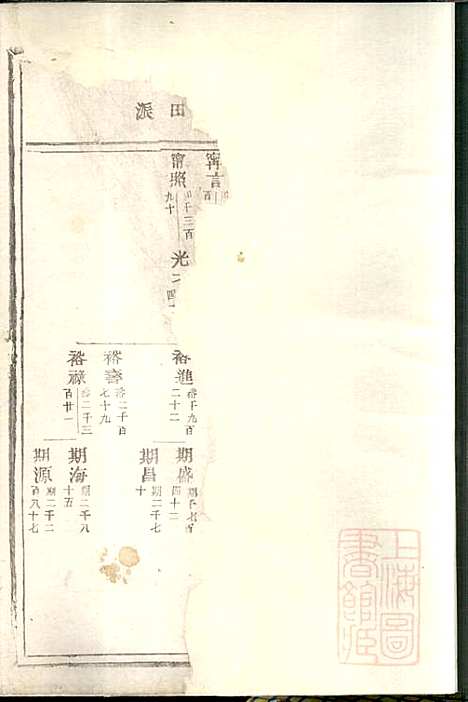 东阳何氏宗谱_8册_东阳何氏_清宣统3年(1911_东阳何氏家谱_三