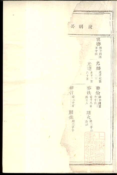 东阳何氏宗谱_8册_东阳何氏_清宣统3年(1911_东阳何氏家谱_三