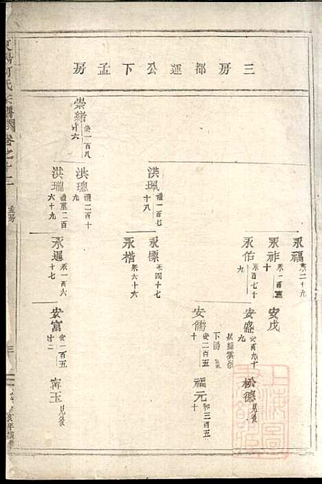 东阳何氏宗谱_8册_东阳何氏_清宣统3年(1911_东阳何氏家谱_四