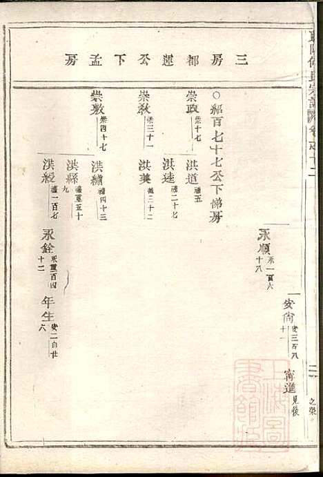 东阳何氏宗谱_8册_东阳何氏_清宣统3年(1911_东阳何氏家谱_四