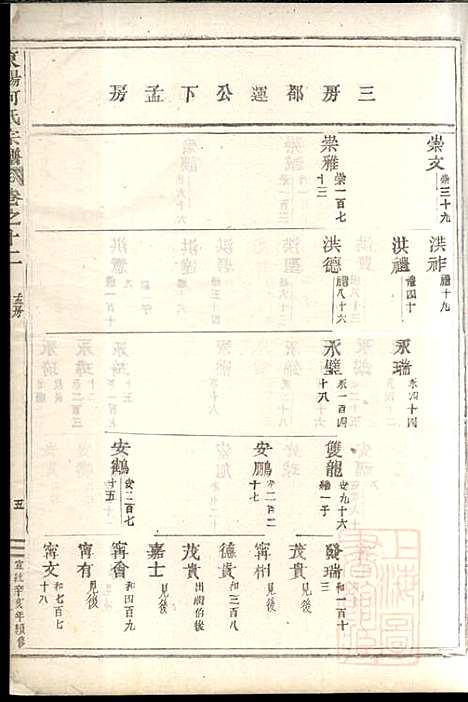 东阳何氏宗谱_8册_东阳何氏_清宣统3年(1911_东阳何氏家谱_四