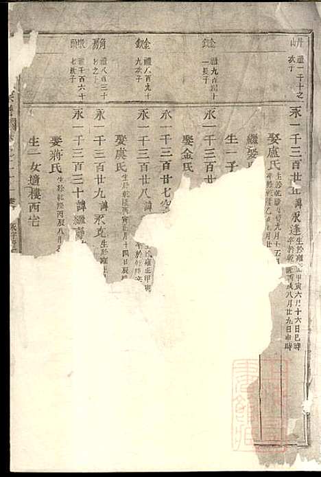 东阳何氏宗谱_8册_东阳何氏_清宣统3年(1911_东阳何氏家谱_五