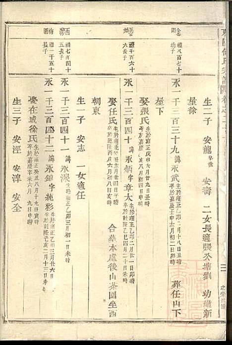 东阳何氏宗谱_8册_东阳何氏_清宣统3年(1911_东阳何氏家谱_五