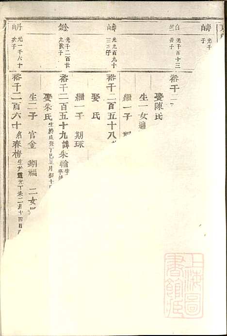 东阳何氏宗谱_8册_东阳何氏_清宣统3年(1911_东阳何氏家谱_八