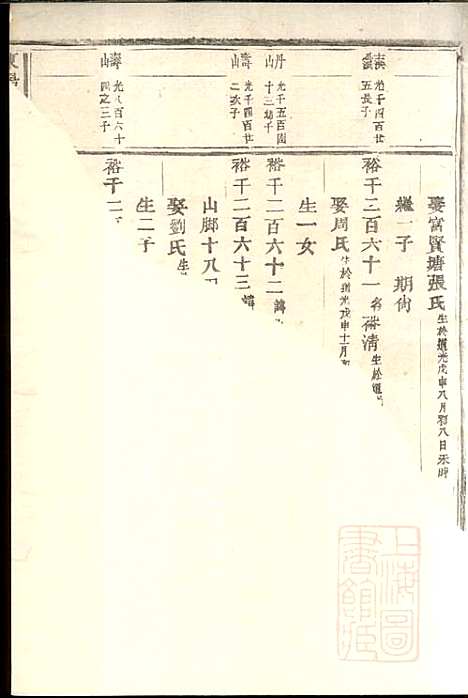 东阳何氏宗谱_8册_东阳何氏_清宣统3年(1911_东阳何氏家谱_八