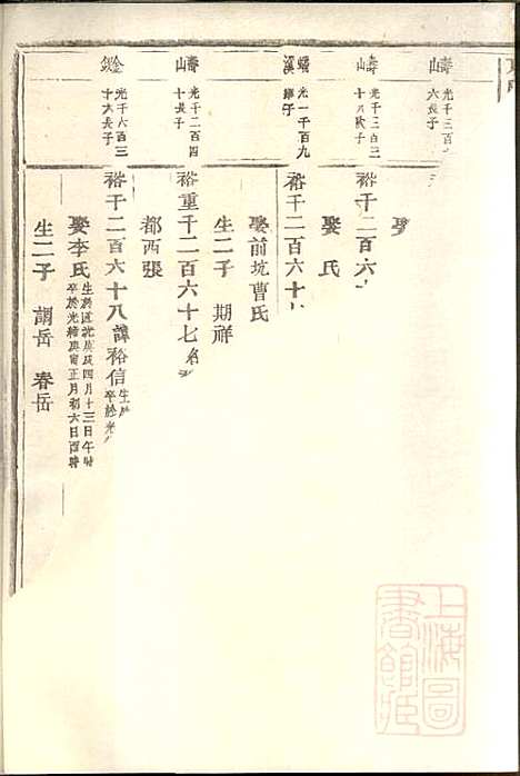 东阳何氏宗谱_8册_东阳何氏_清宣统3年(1911_东阳何氏家谱_八