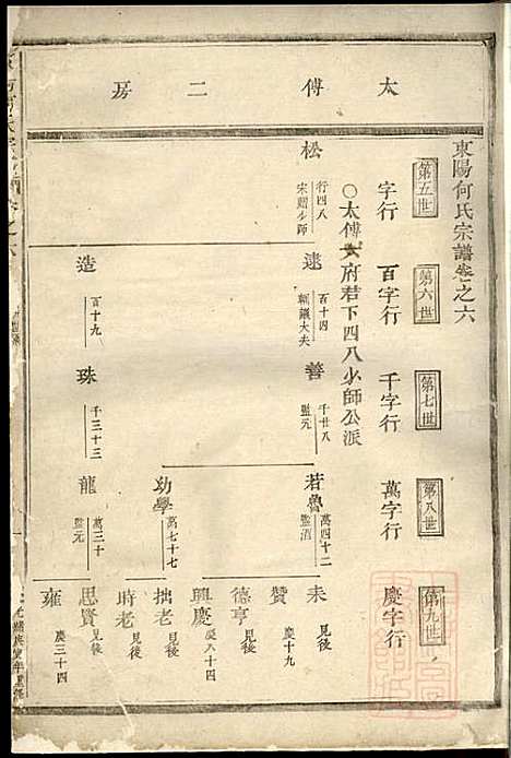 东阳何氏宗谱_11册_东阳何氏_清光绪16年(1890_东阳何氏家谱_二