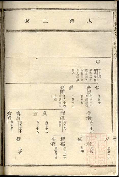 东阳何氏宗谱_11册_东阳何氏_清光绪16年(1890_东阳何氏家谱_二