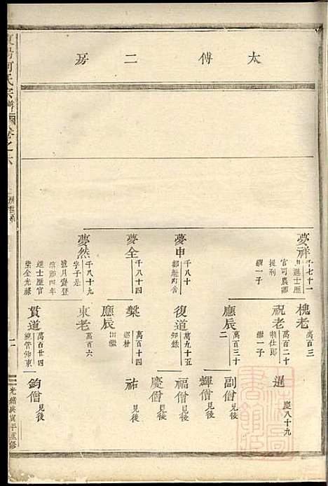 东阳何氏宗谱_11册_东阳何氏_清光绪16年(1890_东阳何氏家谱_二