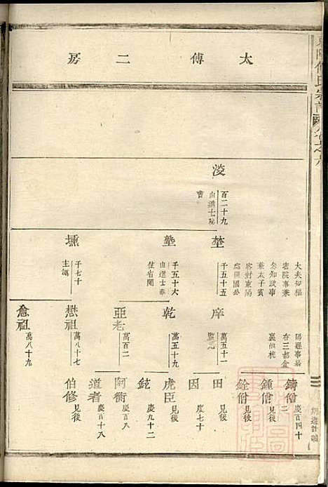 东阳何氏宗谱_11册_东阳何氏_清光绪16年(1890_东阳何氏家谱_二