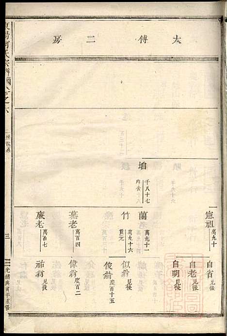 东阳何氏宗谱_11册_东阳何氏_清光绪16年(1890_东阳何氏家谱_二