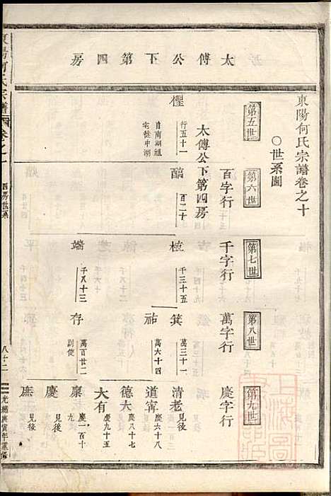 东阳何氏宗谱_11册_东阳何氏_清光绪16年(1890_东阳何氏家谱_三