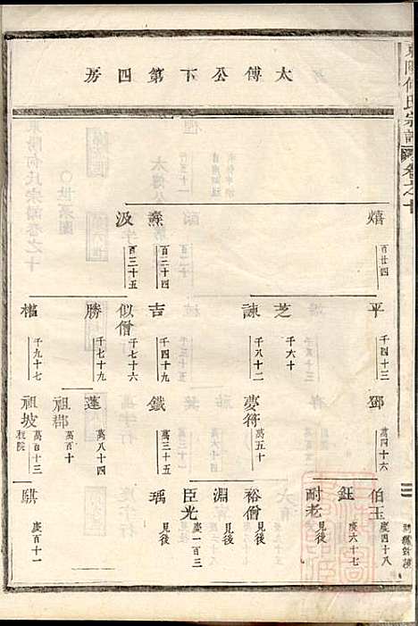 东阳何氏宗谱_11册_东阳何氏_清光绪16年(1890_东阳何氏家谱_三