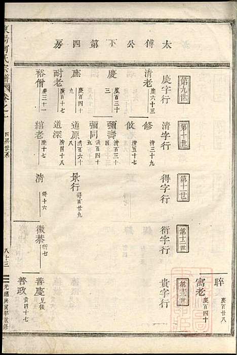 东阳何氏宗谱_11册_东阳何氏_清光绪16年(1890_东阳何氏家谱_三