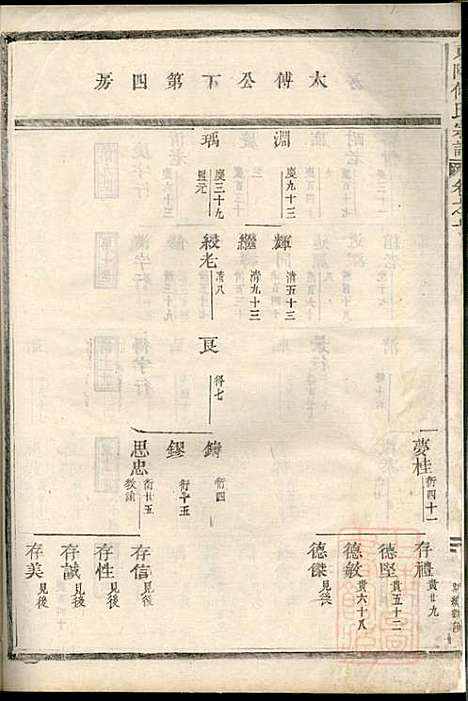 东阳何氏宗谱_11册_东阳何氏_清光绪16年(1890_东阳何氏家谱_三