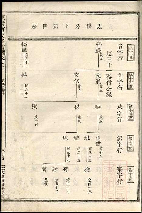 东阳何氏宗谱_11册_东阳何氏_清光绪16年(1890_东阳何氏家谱_三