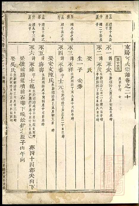 东阳何氏宗谱_11册_东阳何氏_清光绪16年(1890_东阳何氏家谱_六