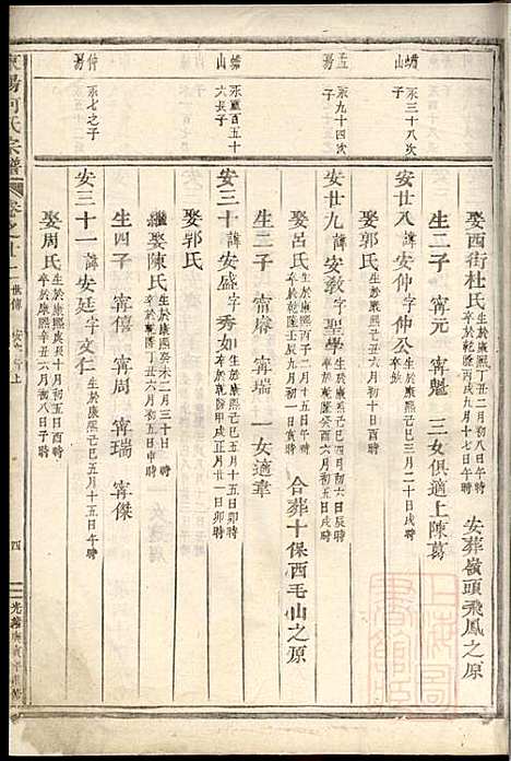 东阳何氏宗谱_11册_东阳何氏_清光绪16年(1890_东阳何氏家谱_七