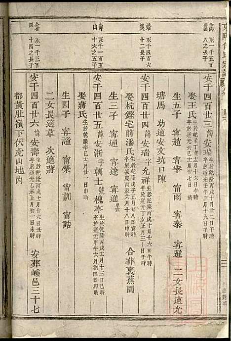 东阳何氏宗谱_11册_东阳何氏_清光绪16年(1890_东阳何氏家谱_八