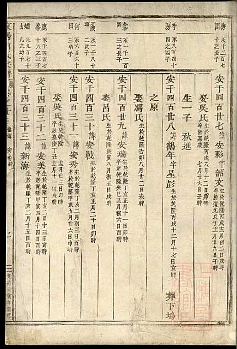 东阳何氏宗谱_11册_东阳何氏_清光绪16年(1890_东阳何氏家谱_八