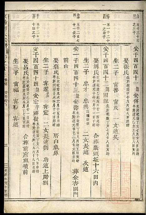 东阳何氏宗谱_11册_东阳何氏_清光绪16年(1890_东阳何氏家谱_八