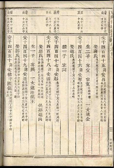 东阳何氏宗谱_11册_东阳何氏_清光绪16年(1890_东阳何氏家谱_八