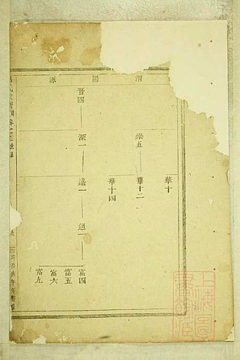 吕氏宗谱_吕邦任_2册_东阳吕氏_清同治9年(1870_吕氏家谱_一