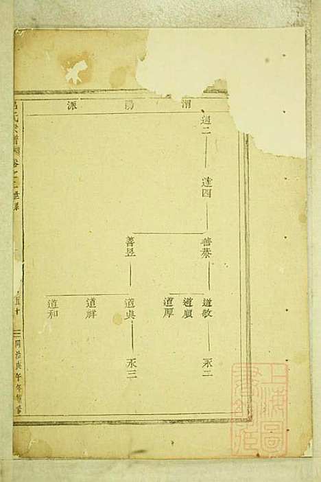 吕氏宗谱_吕邦任_2册_东阳吕氏_清同治9年(1870_吕氏家谱_一