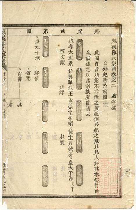 龙溪陈氏宗谱_陈树栅_26册_义乌陈氏_清光绪31年(1905_龙溪陈氏家谱_二