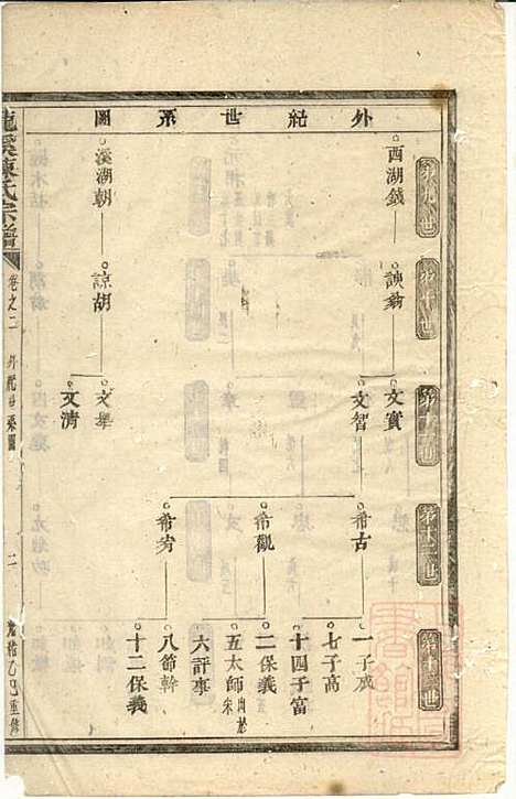 龙溪陈氏宗谱_陈树栅_26册_义乌陈氏_清光绪31年(1905_龙溪陈氏家谱_二