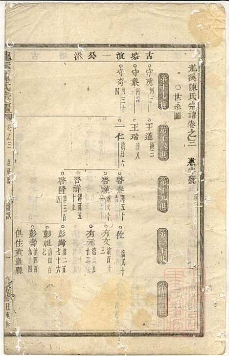 龙溪陈氏宗谱_陈树栅_26册_义乌陈氏_清光绪31年(1905_龙溪陈氏家谱_三